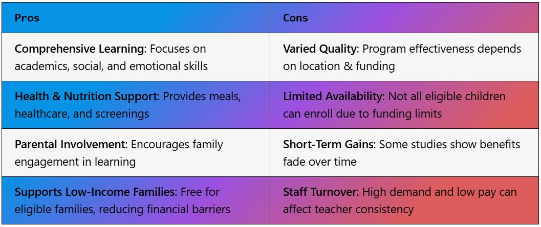Head Start Curriculum