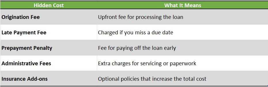 Hidden Loan Costs to Watch For