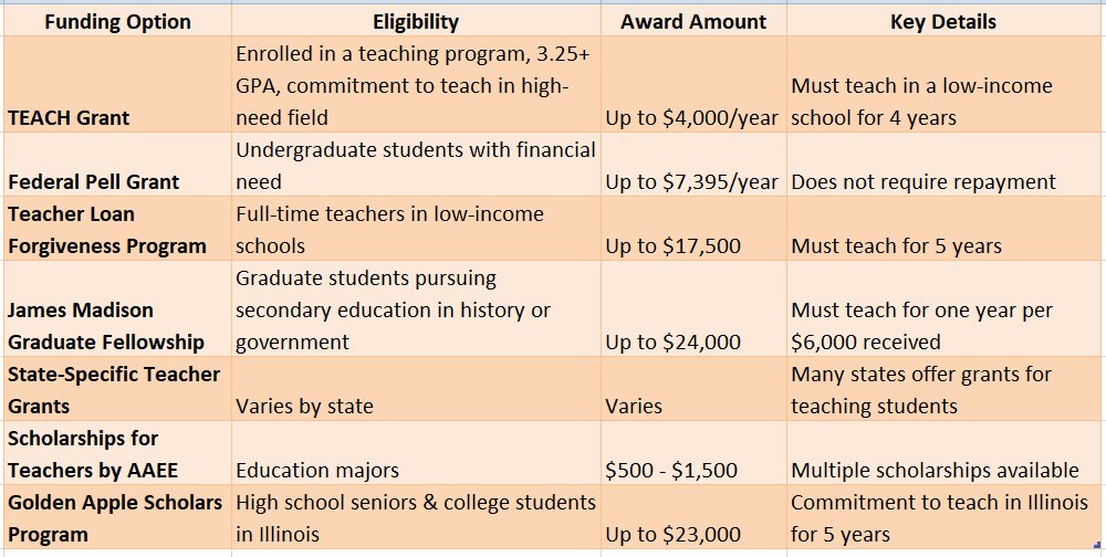higher education teaching certificate