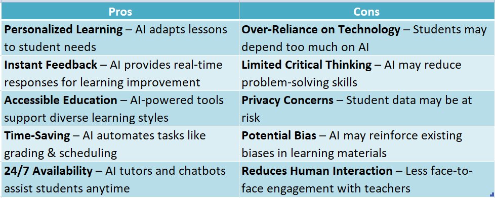 How Can Students Use AI in School