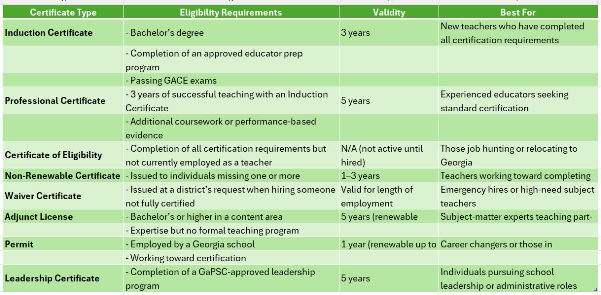 how do i get a teaching certificate in georgia