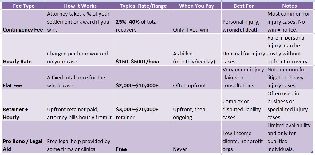 Personal Injury Attorney Search