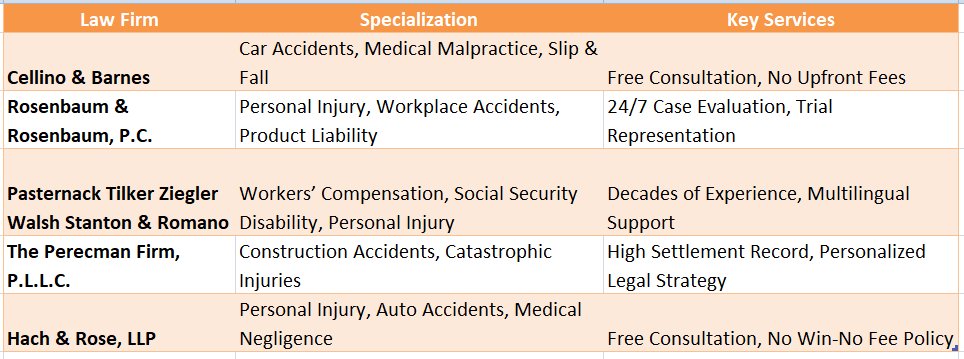 New York Personal Injury Lawyer