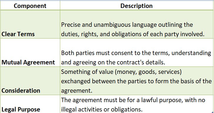 Debt Resolution Agreement