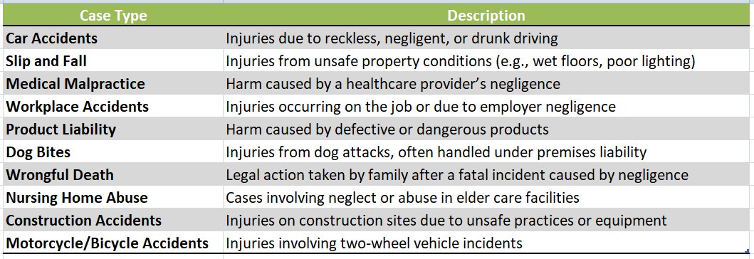 Pa Personal Injury Attorney