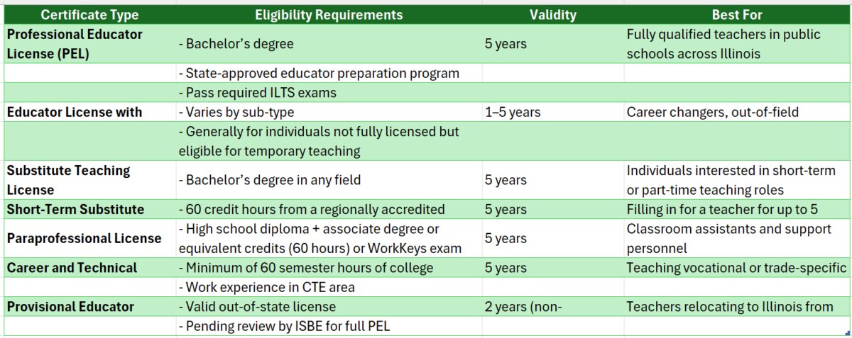 how to get a teaching certificate in illinois