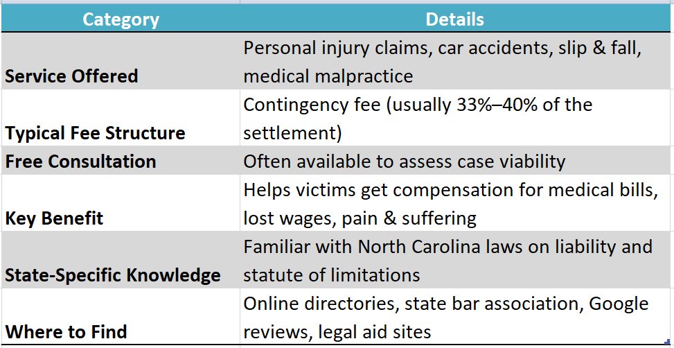 North Carolina Injury Lawyer