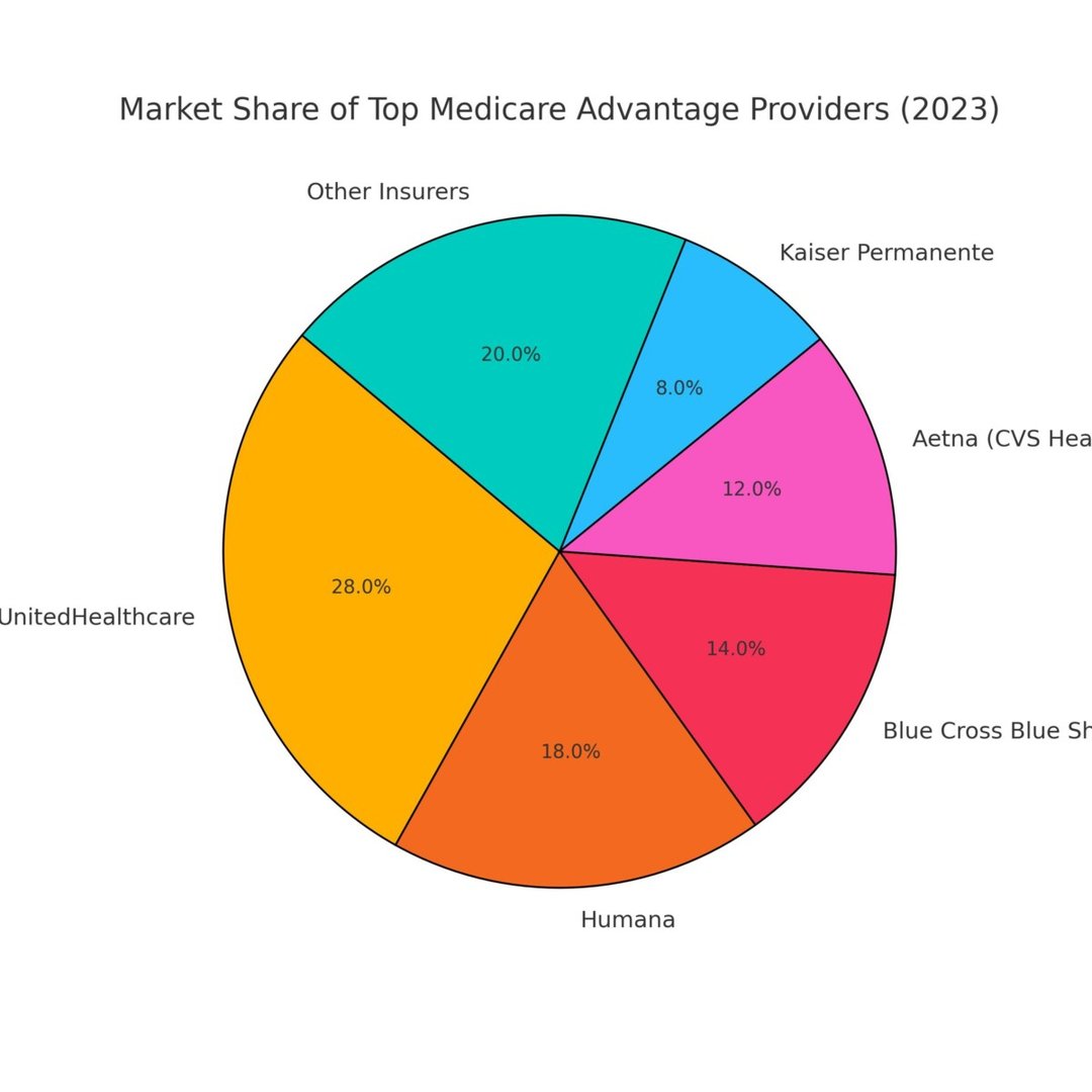 market_share_medicaid_2023