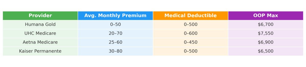 provider_comparison_table