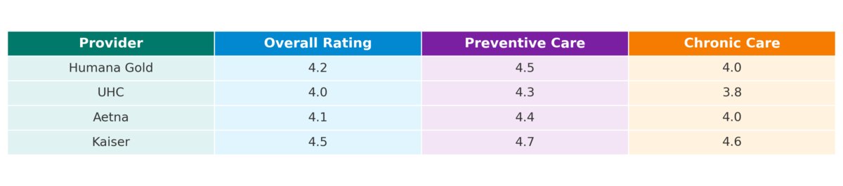 provider_ratings_table