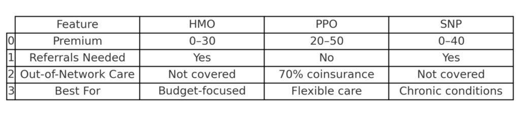 humana_gold_plan_comparison