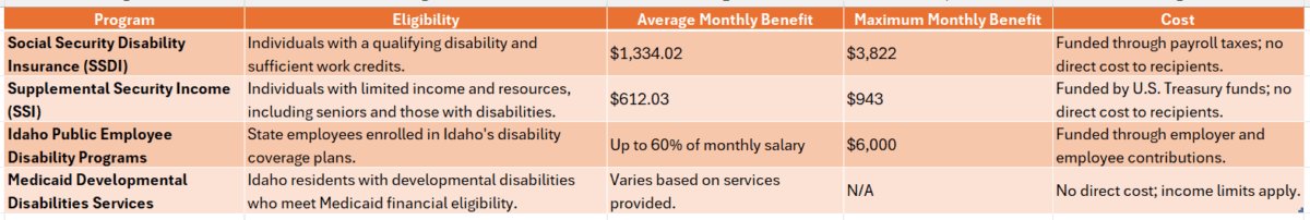 Idaho Disability Benefits