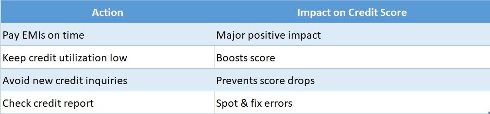 Improve Credit Score for a Personal Loan