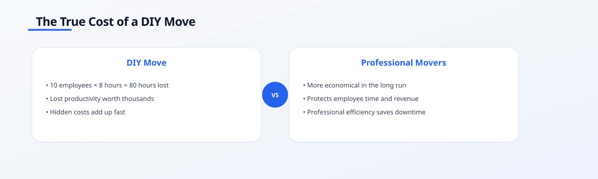 Comparison infographic titled 'The True Cost of a DIY Move' contrasting DIY Move with Professional Movers across cost,…