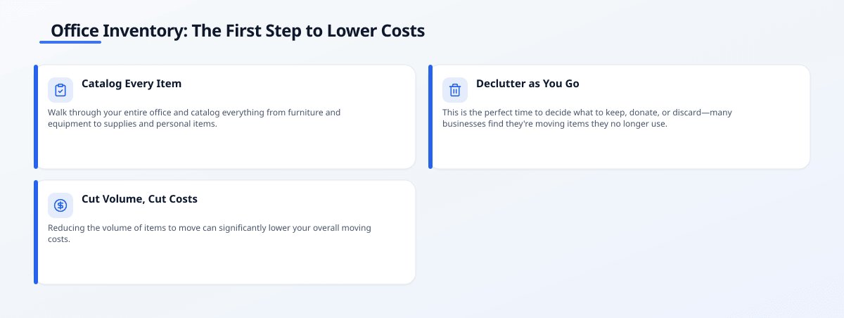 Infographic titled 'Office Inventory: The First Step to Lower Costs' with three insight cards: Catalog Every Item,…