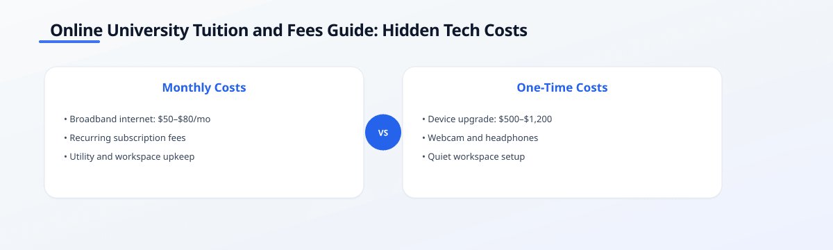 Comparison table showing monthly costs of $50–$80 for broadband internet versus one-time costs for a device upgrade if your…