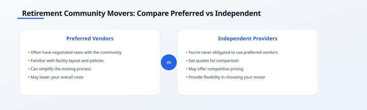 Comparison infographic of preferred vs independent movers for retirement communities, highlighting negotiated rates,…