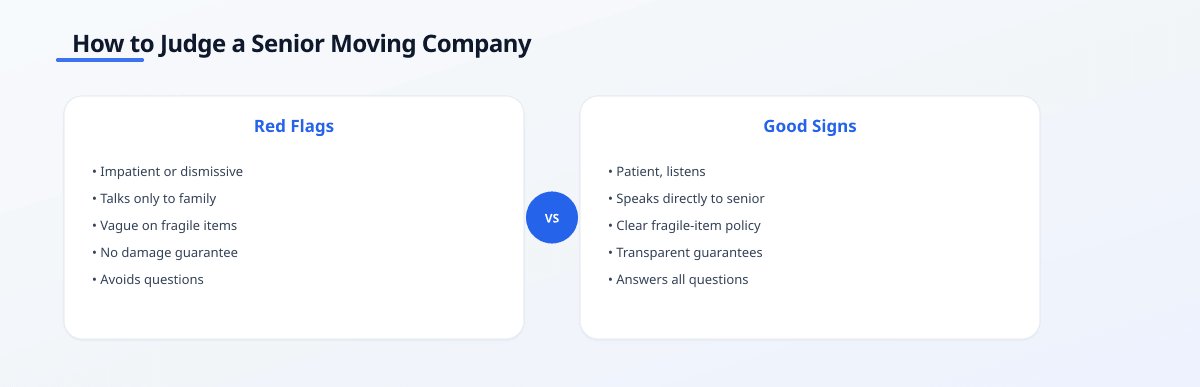 Comparison infographic titled 'How to Judge a Senior Moving Company' with side-by-side lists of red flags and good signs,…