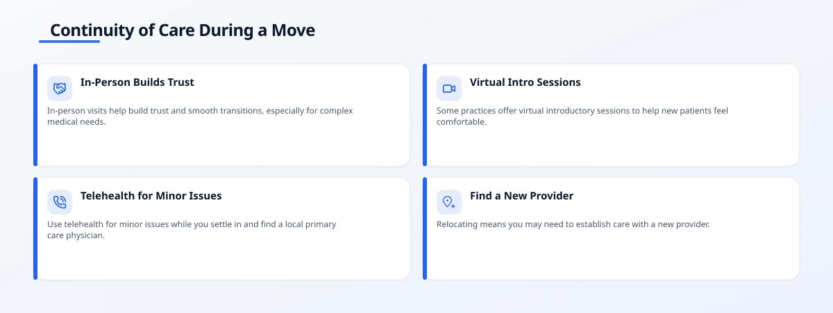 Infographic titled 'Continuity of Care During a Move' with four cards: In-Person Builds Trust, Virtual Intro Sessions,…