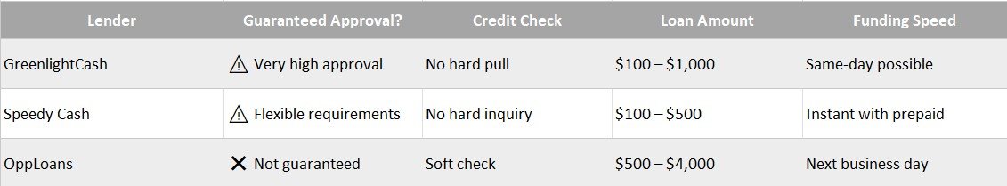 instant cash advance online guaranteed approval no credit check
