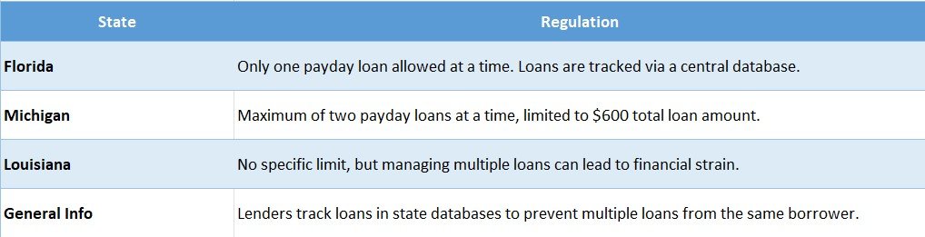 Instant Cash Loans Without Collateral