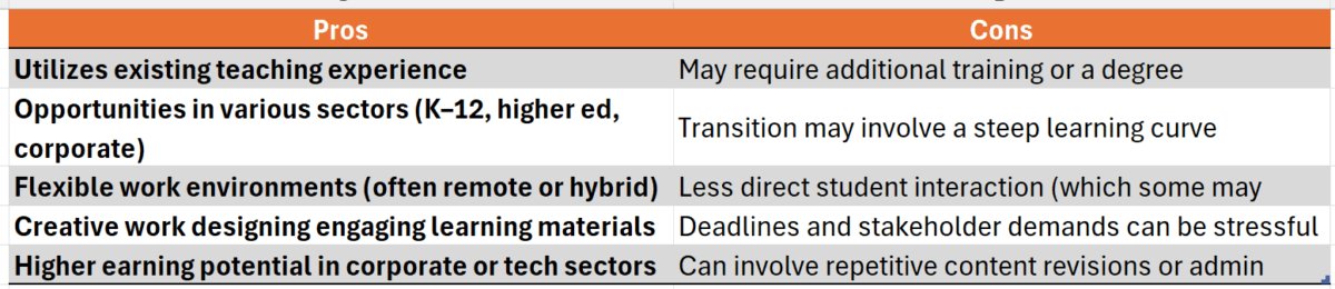 instructional design jobs for teachers