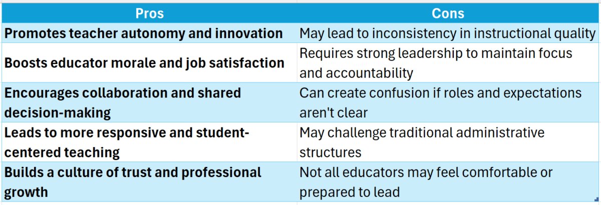 instructional empowerment
