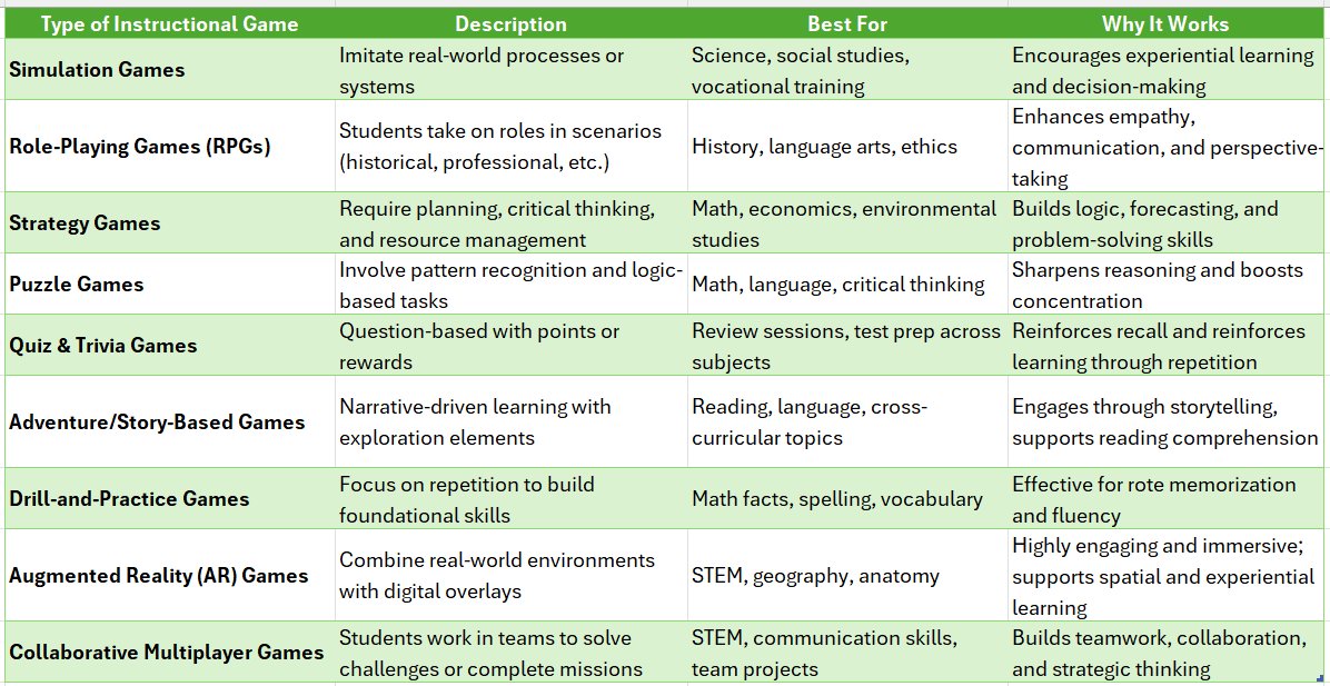 instructional games for students