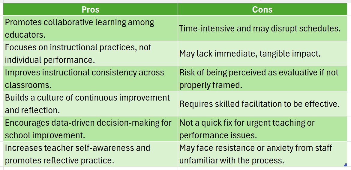 instructional rounds