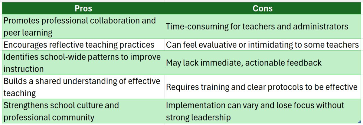 instructional rounds in education