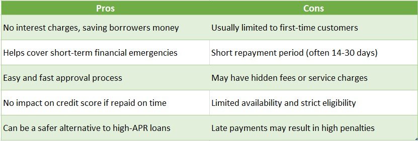 Interest-Free Payday Loan Offers