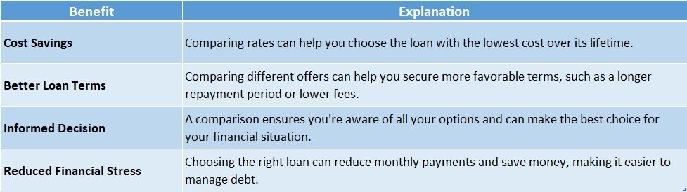 Loan Interest Rate Comparison Guide