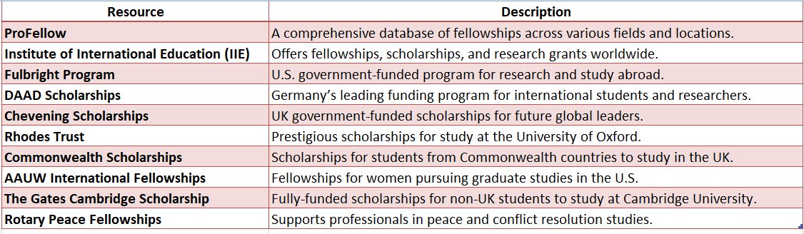 International Fellowships