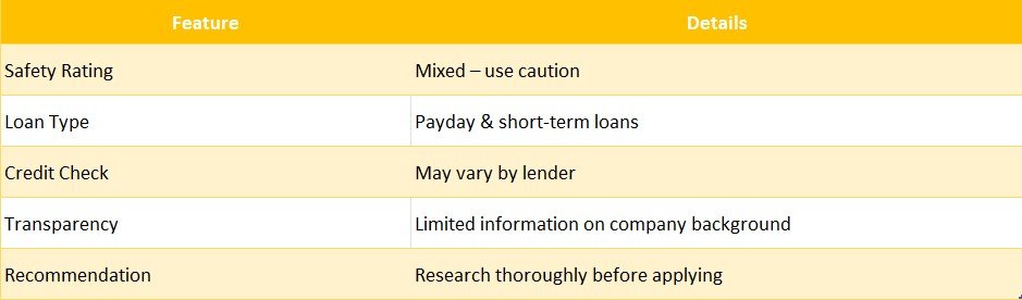 is days loan safe