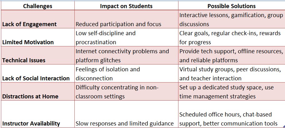 Issues in Technology and Education