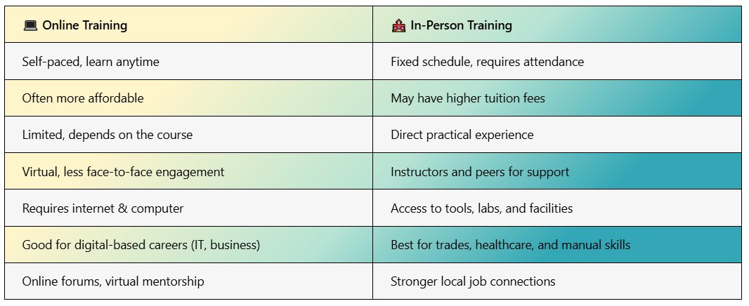 Job Skills Training