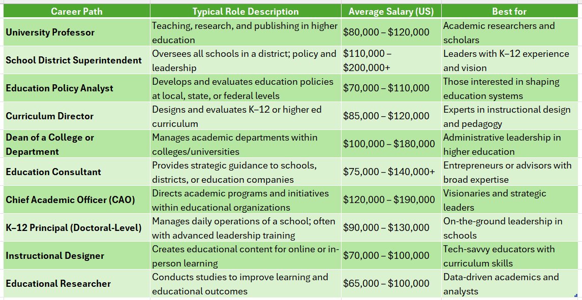 jobs for doctorate in education