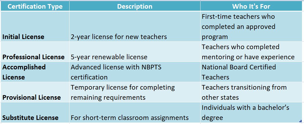 kansas teacher certification