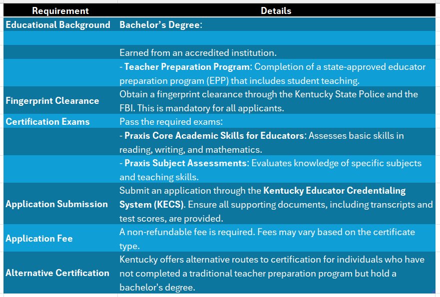 kentucky teacher certification