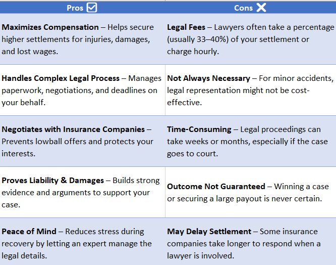 lawyer for car accident