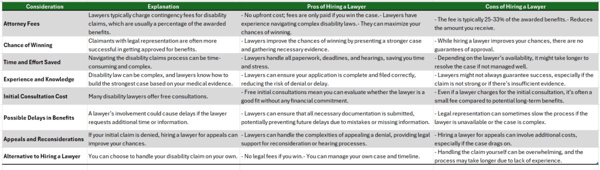 Lawyer For Disability Claims