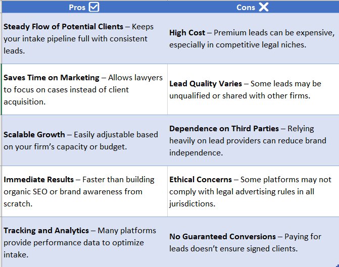 lead generation law firm