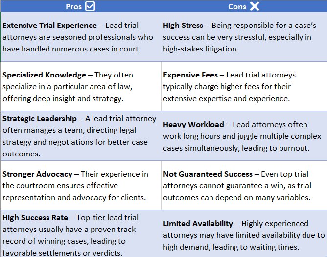 lead trial attorney