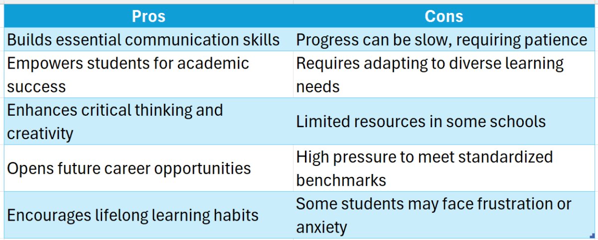 Literacy teaching