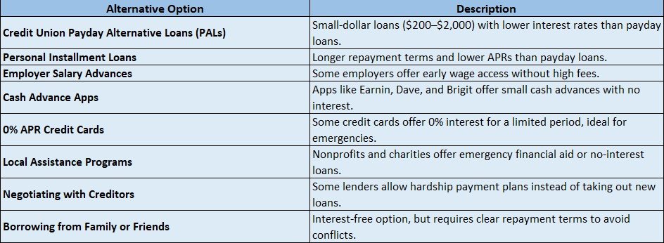 Payday Loan Alternative Programs