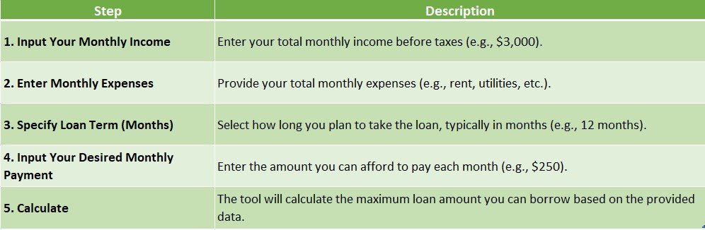 Loan Amount Estimator Tool