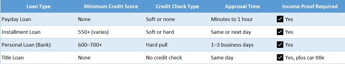 Loan Approval & Credit Requirements