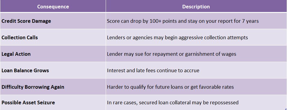 What Happens When You Default on a Loan?