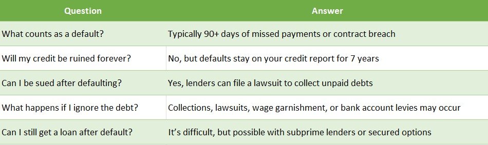 Loan Default FAQs for Borrowers