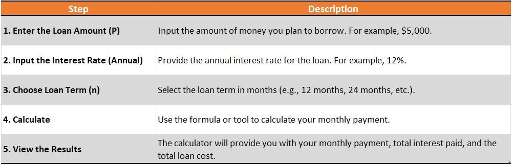 Interest Rate Calculator for Loans